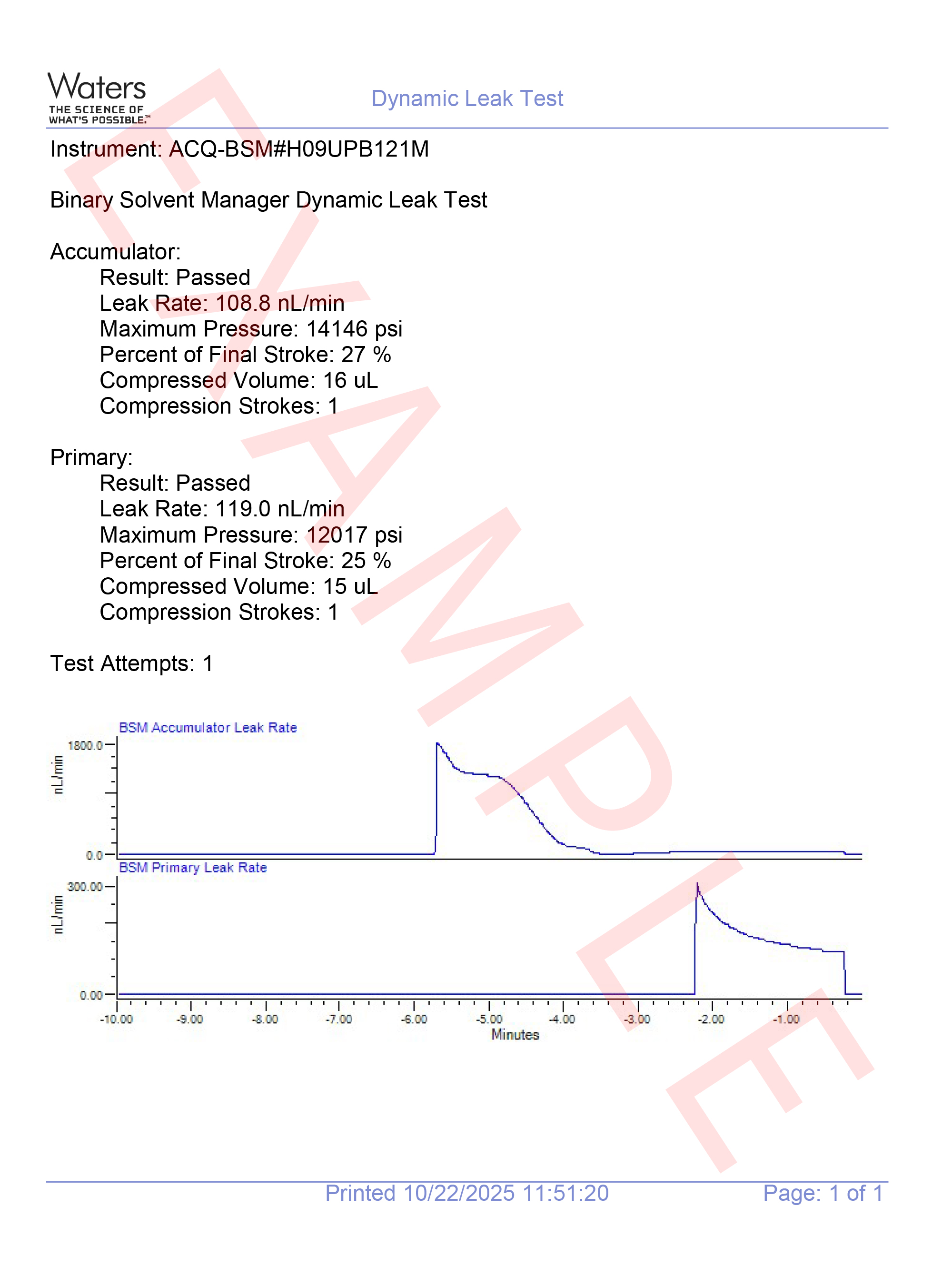 Waters Acquity UPLC Actuator (Torpedo) - No Pump Head - view 7